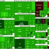 رشد کم سابقه شاخص بورس