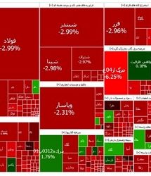 بورس همچنان در وضعیت قرمز
