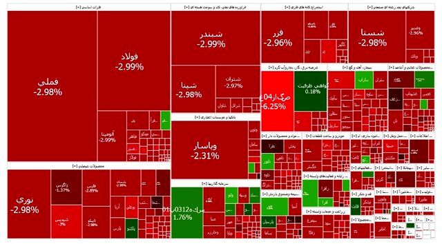بورس همچنان در وضعیت قرمز