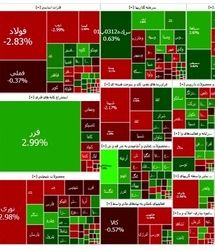 روزهای قرمز بورس ادامه دارد