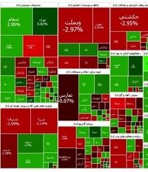 شاخص بورس ریخت