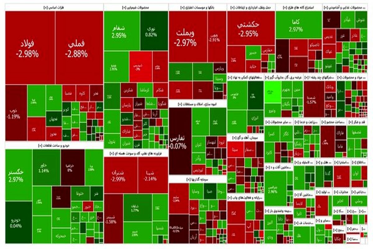 شاخص بورس ریخت