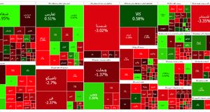 شاخص بورس قرمز شد