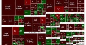 شاخص بورس همچنان قرمز ماند