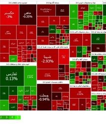 شاخص بورس دوباره ریزش کرد