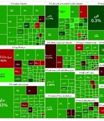 رشد سنگین بورس در اولین روز هفته