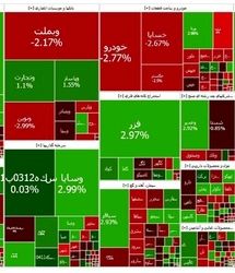 شاخص بورس دوباره صعودی شد