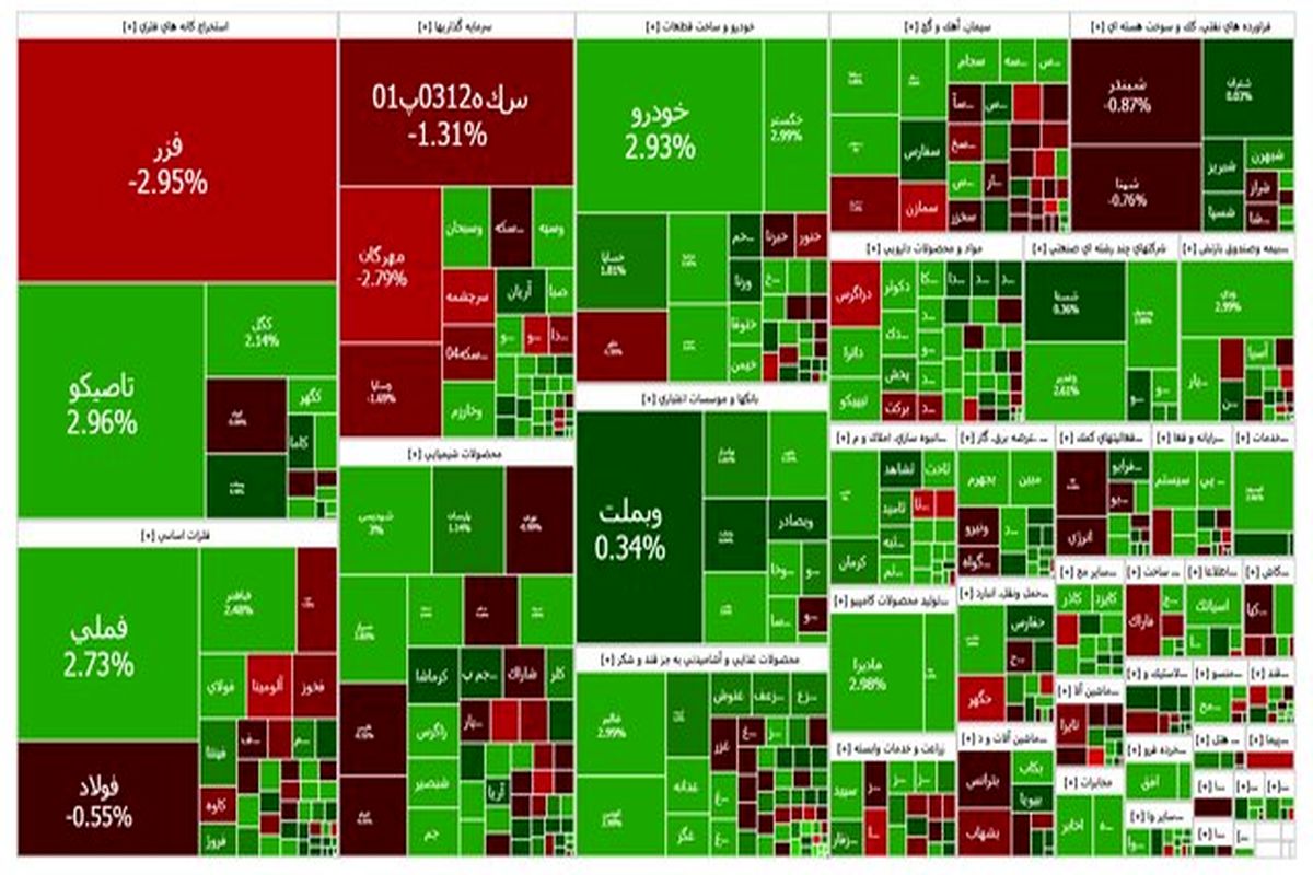 جهش دوباره بورس