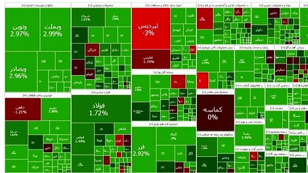 شاخص بورس دوباره صعود کرد