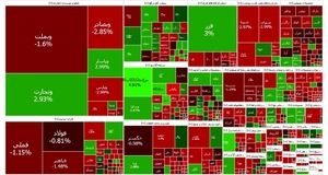 بورس باز هم در وضعیت قرمز