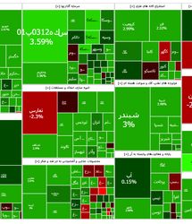 شاخص بورس همچنان در وضعیت صعودی